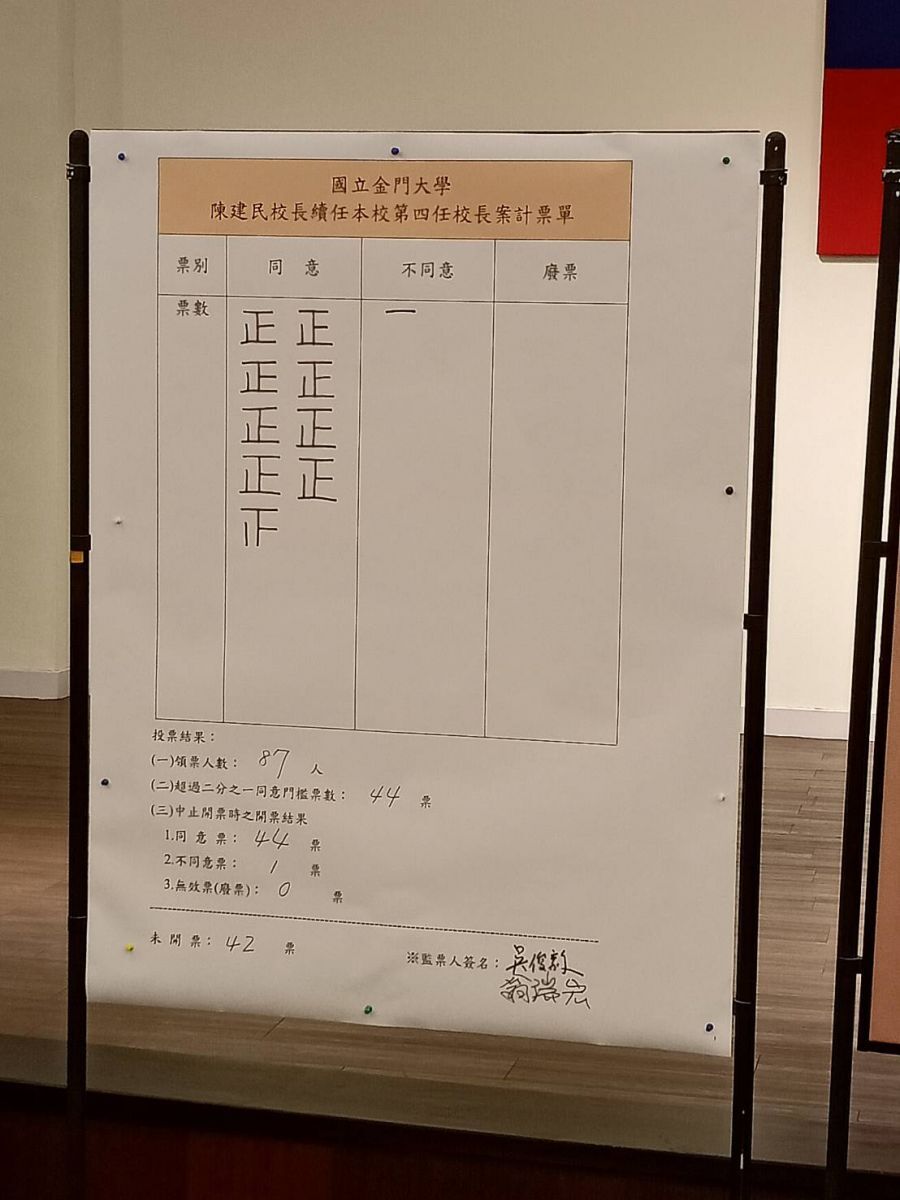 投票結果
